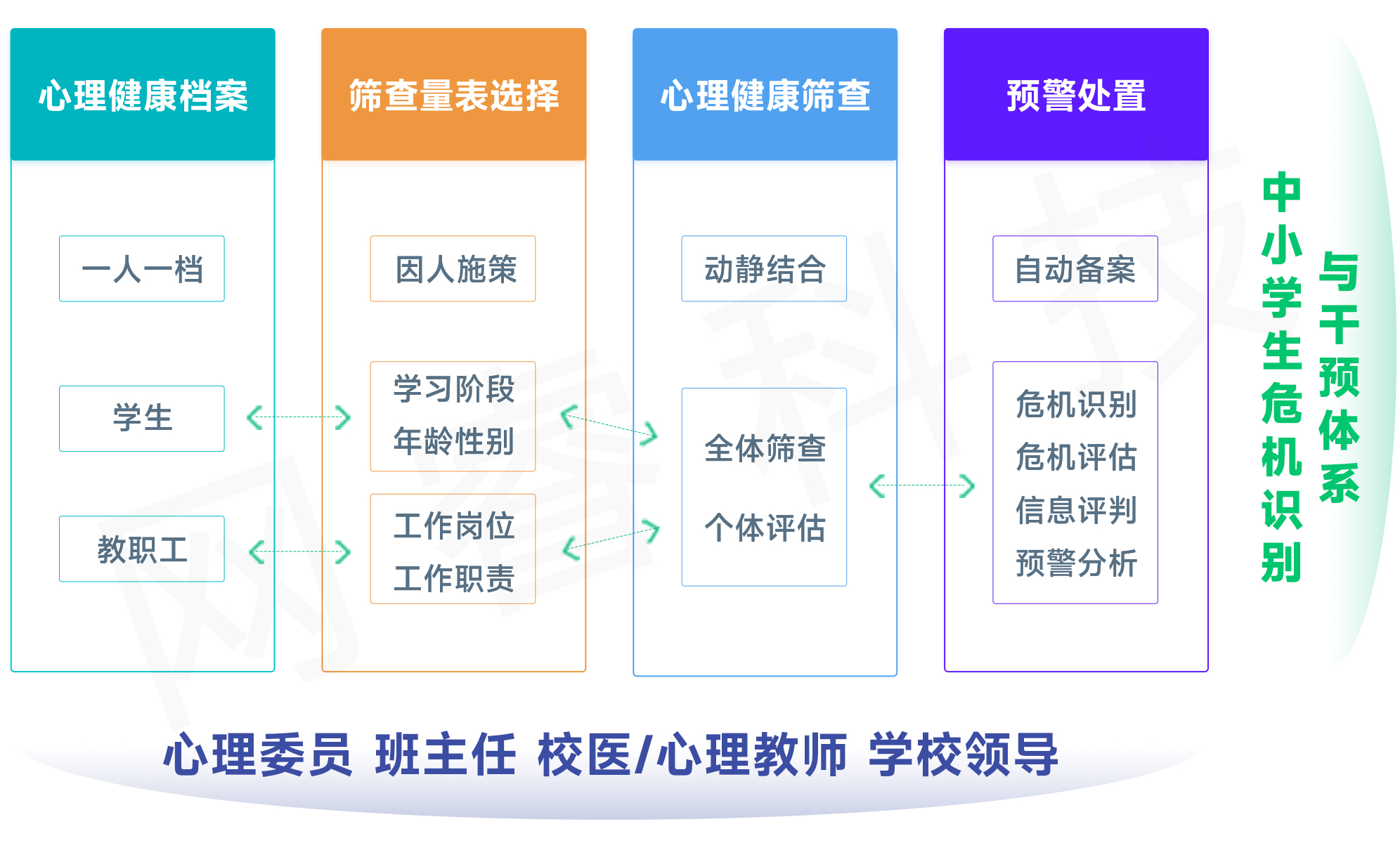 校级应用